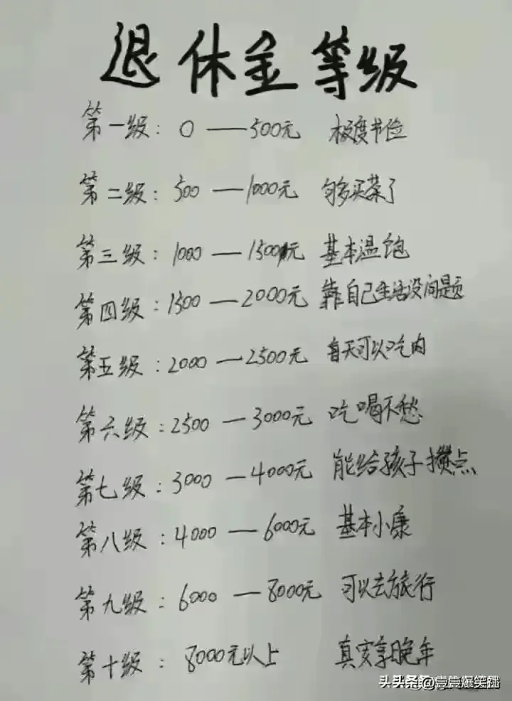 各省退休工资表,收藏看看,你所在省多少?