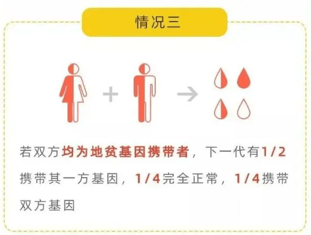 【健康科普】世界地贫日丨关注地贫,筛诊治并重