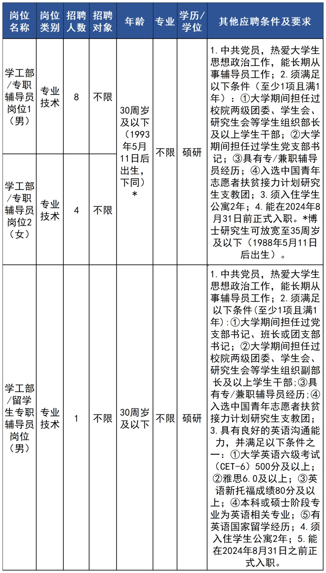 近500人 又一批事业单位公开招聘