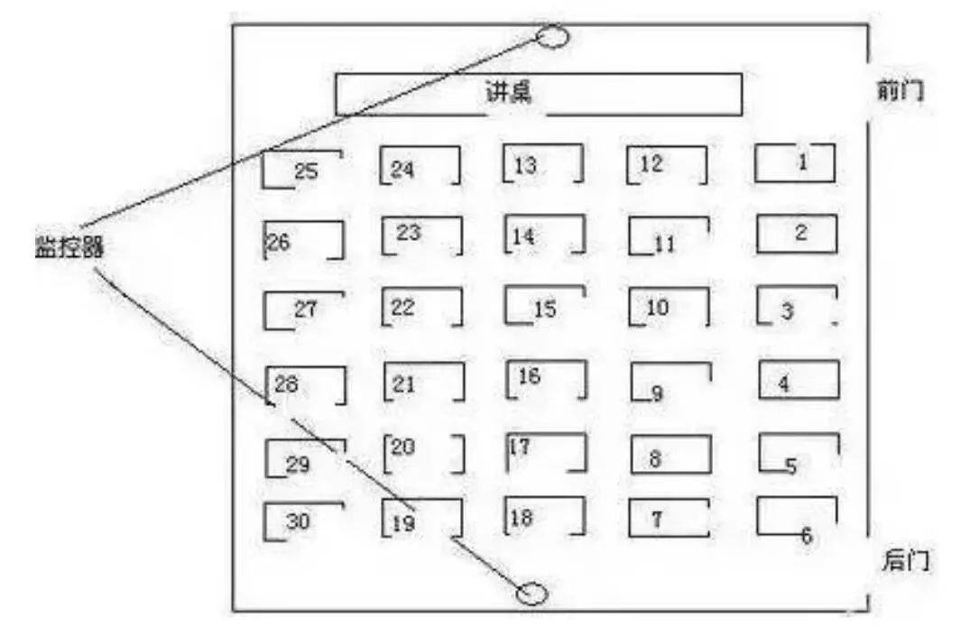  /strong> strong>高考考场和座位是