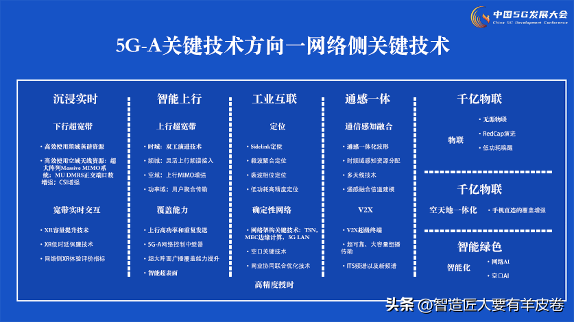 读懂5g-a如何赋能低空经济