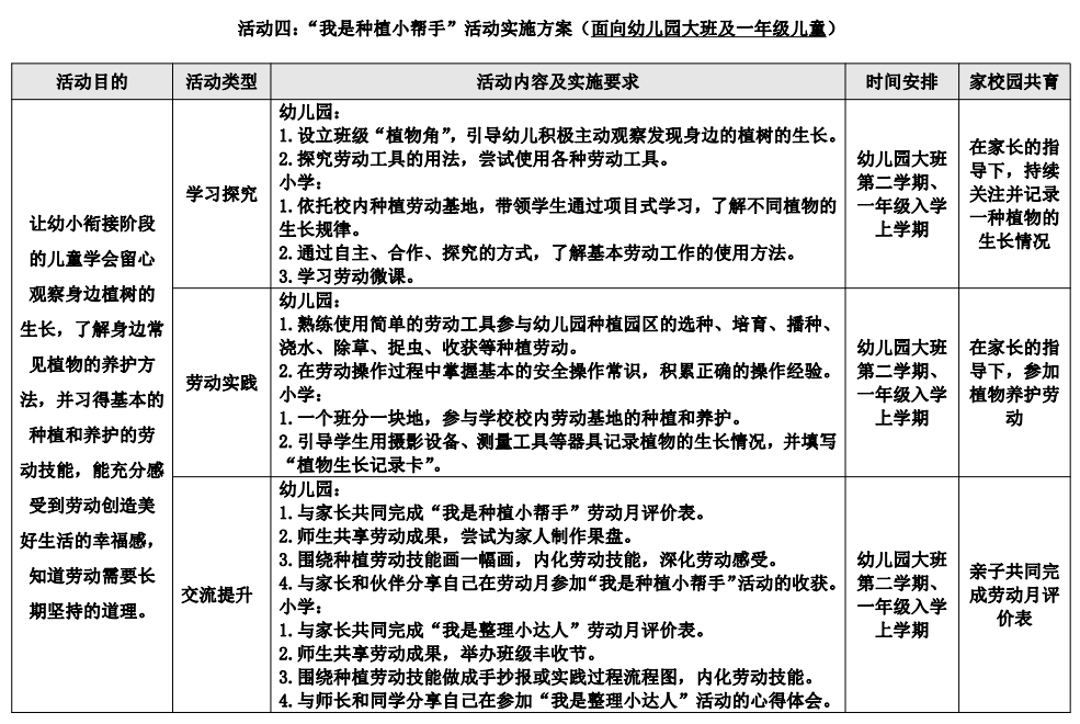 幼儿七步进阶设计图谱图片