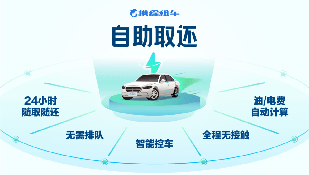 携程租车上线"无接触"24小时自助取还功能