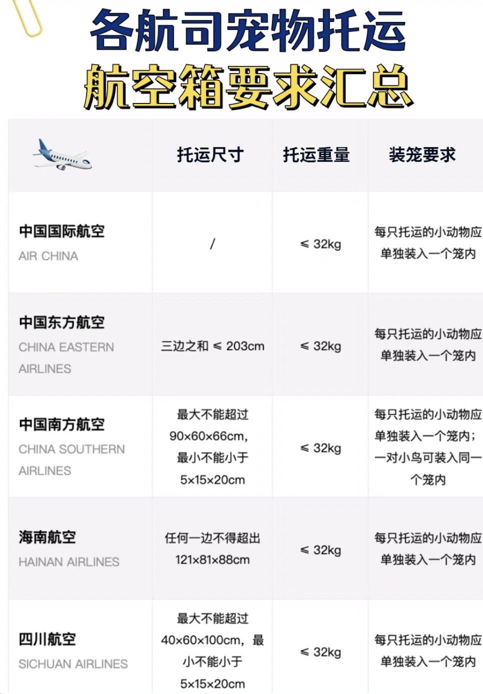 东方航空客服电话人工图片