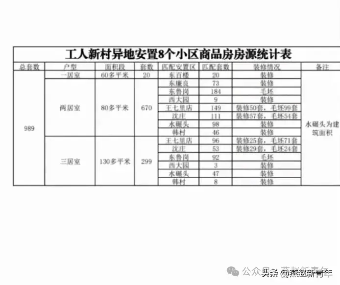 保定一房票安置的项目方案怎么样?