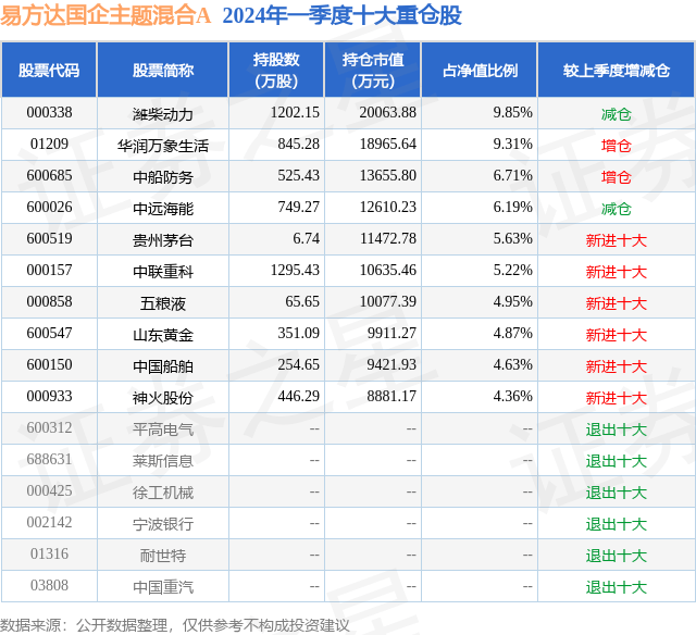 全民K歌：7777888888精准管家婆香港-基金：5月8日基金净值：南方中证1000ETF最新净值2.2257，跌1.57%