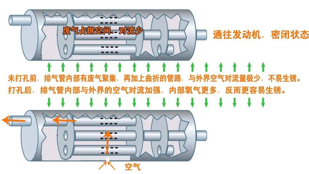 排气管消声器修复教程图片