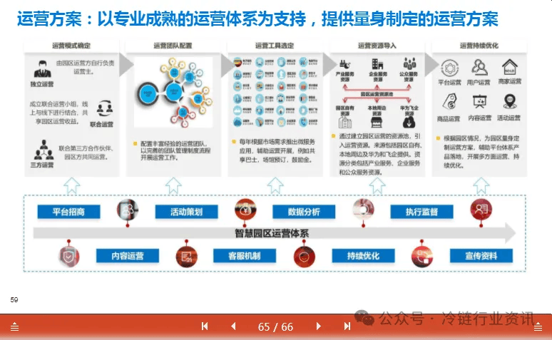 智慧生态产业园整体解决方案