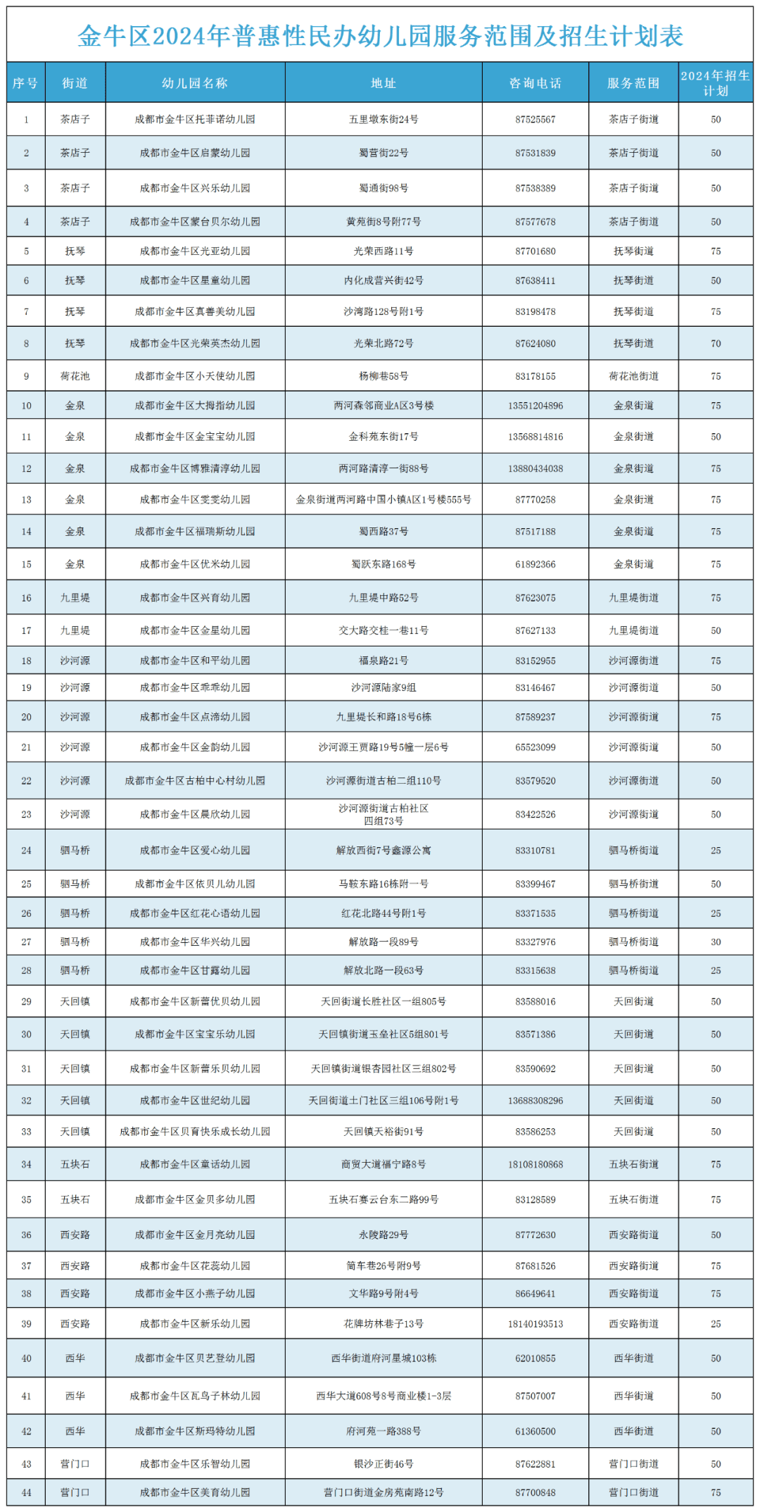 成都市金牛区2024年公办幼儿园和普惠性民办幼儿园招生公告