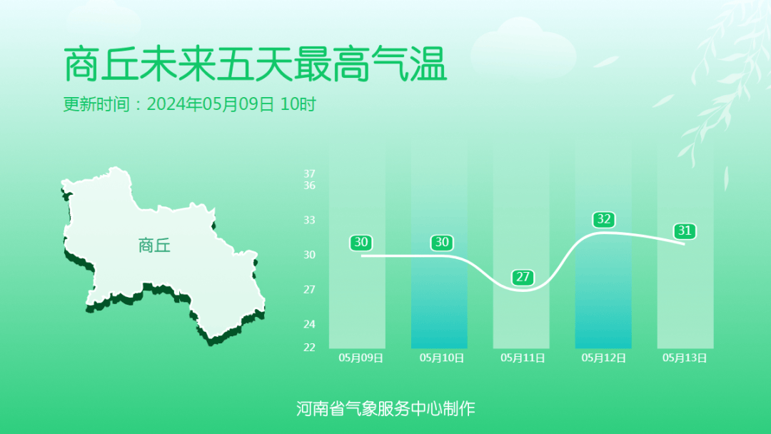 濮阳._天气_多云间阴_全省