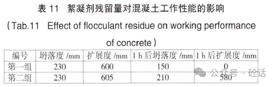 c60高性能机制砂混凝土的制备与应用