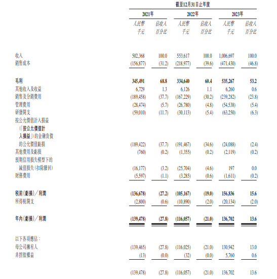 趣致集团通过聆讯:海通国际保荐,48岁女董事长殷珏辉曾任职江苏电信