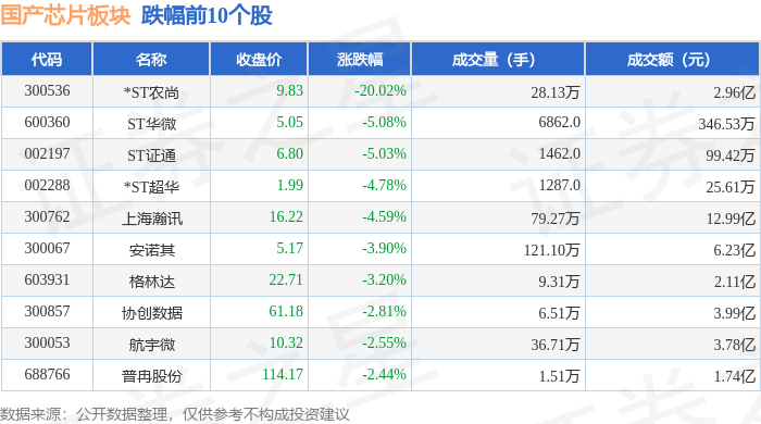 国产芯片板块5月9日涨1.8%,新雷能领涨,主力资金净流入16.57亿元