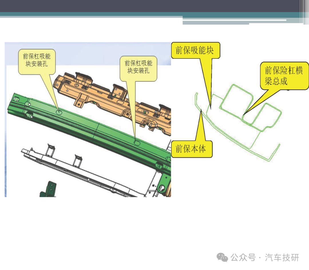 汽车保险杠设计开发基础知识概述