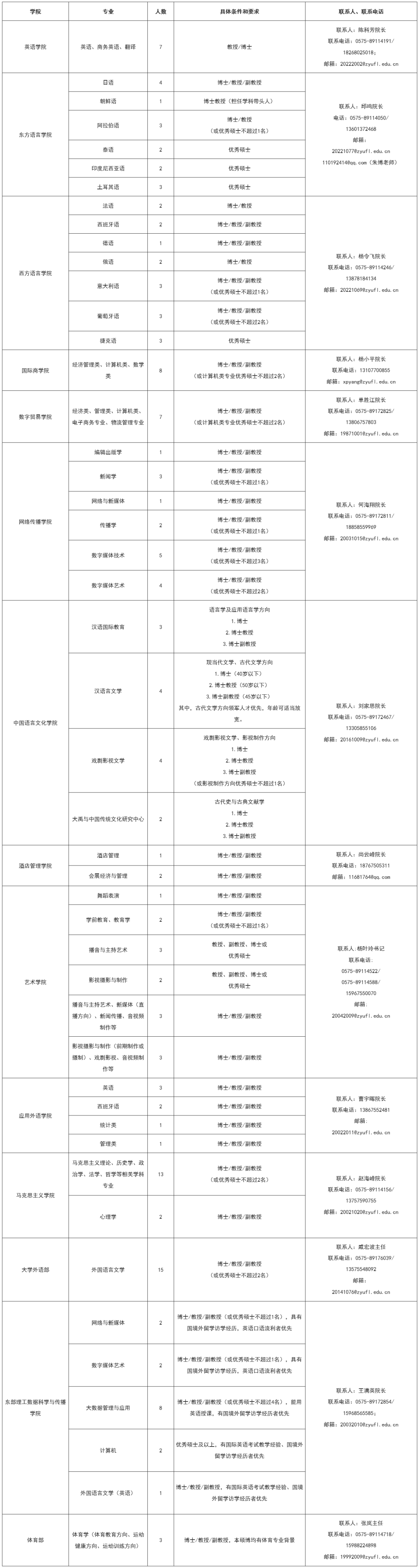 招聘661 | 浙江越秀外国语学院2024年高层次人才引进公告