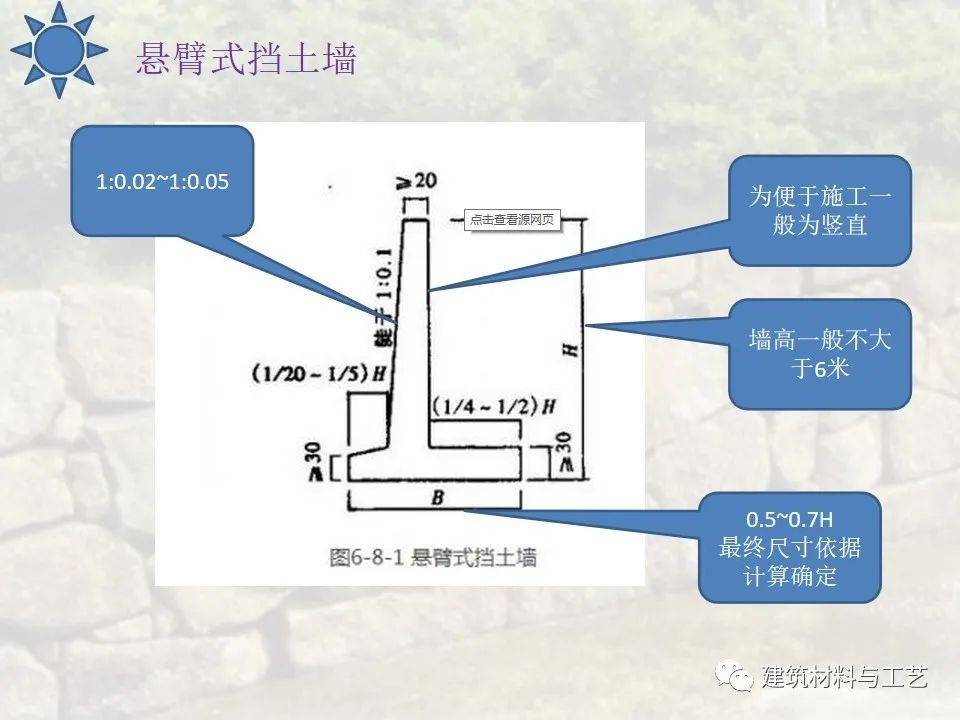 cad挡土墙平面图怎么画图片