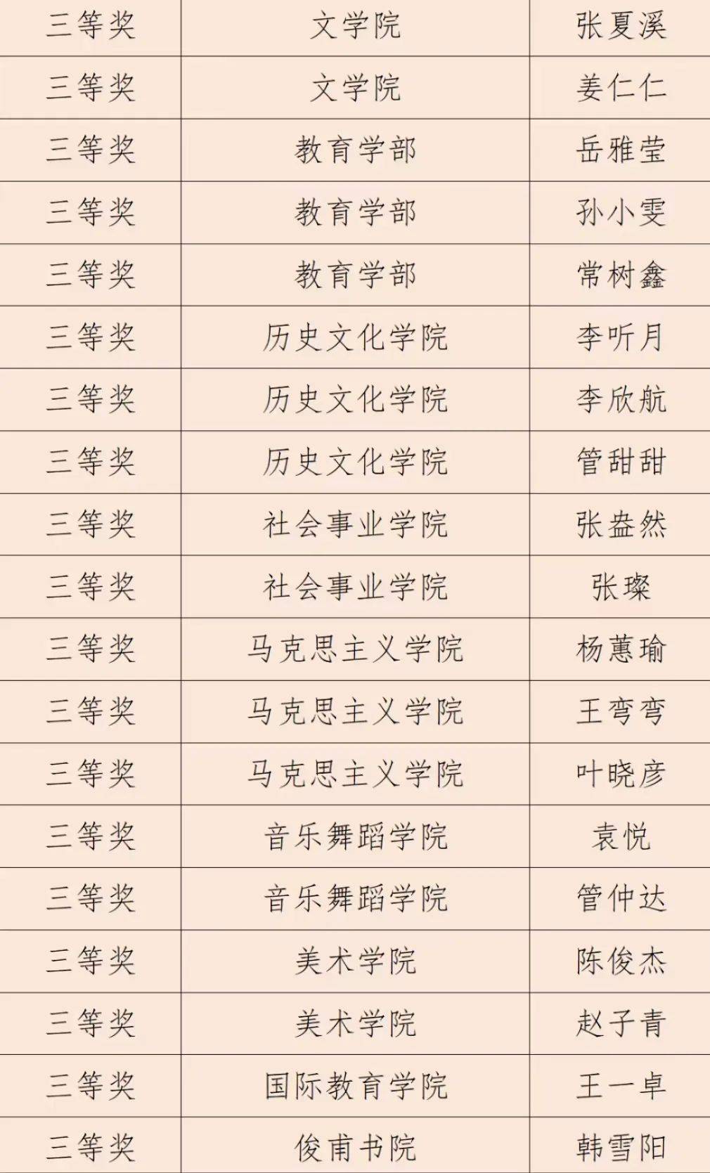 获奖名单公布啦!点击速看