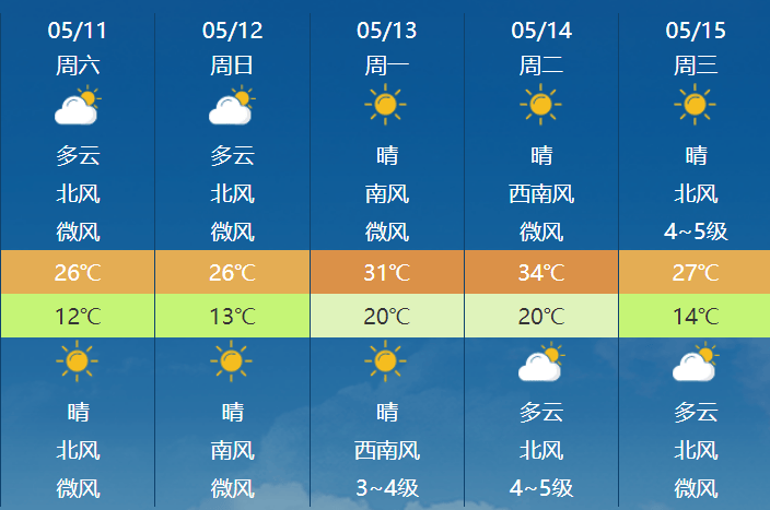 鹤壁的天气……