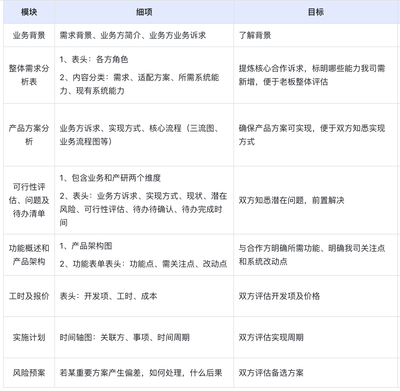 产品经理方法论连载10 | 工具与方法——解决方案(附内容模板)