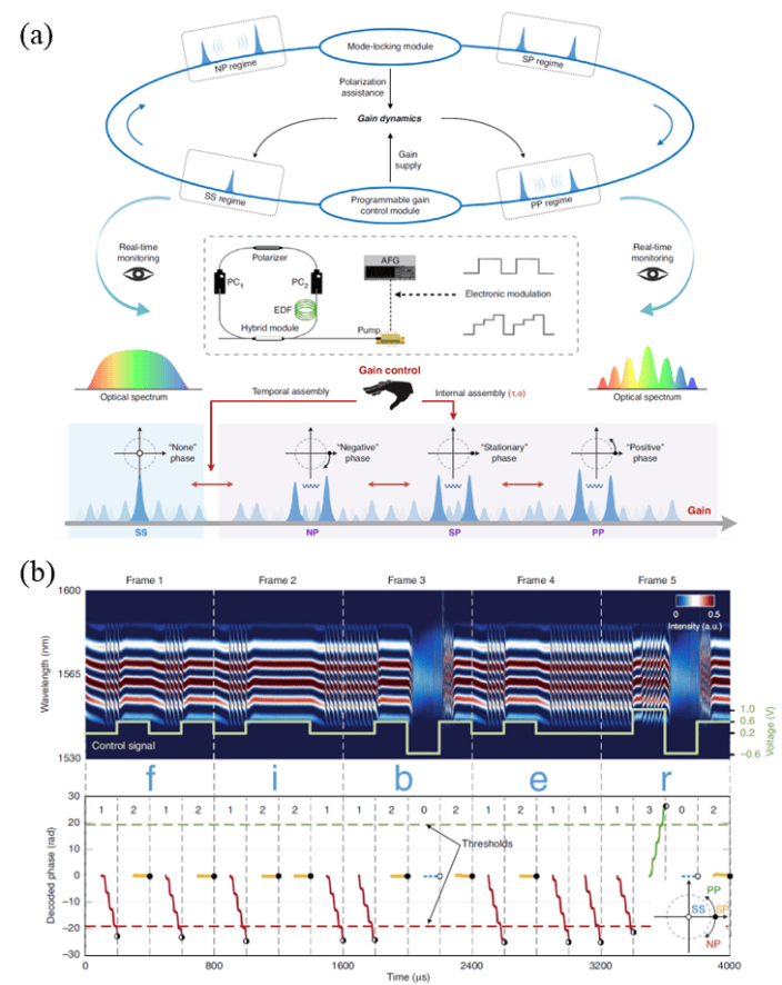 激光光学的发展与应用 | lop六十周年特辑⑦