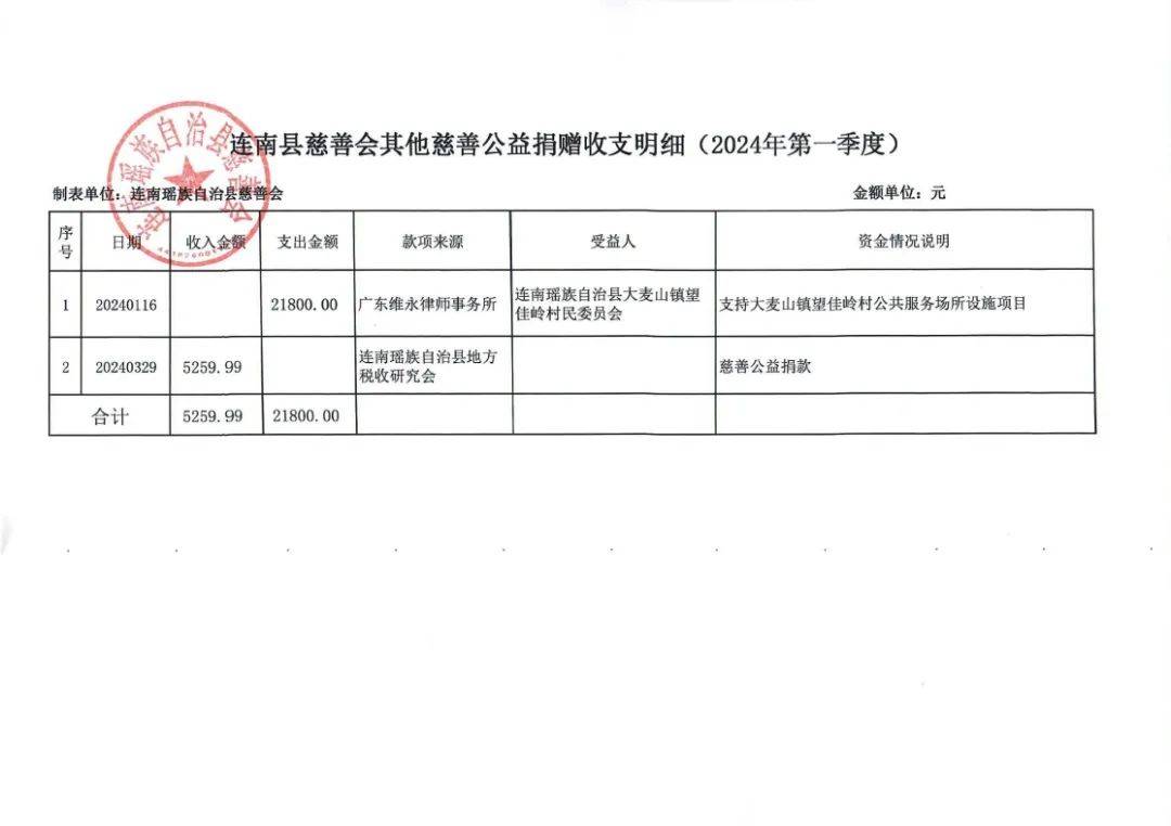 "广东扶贫济困日"活动及其他慈善公益捐赠情况公开_连南_收支_督导组