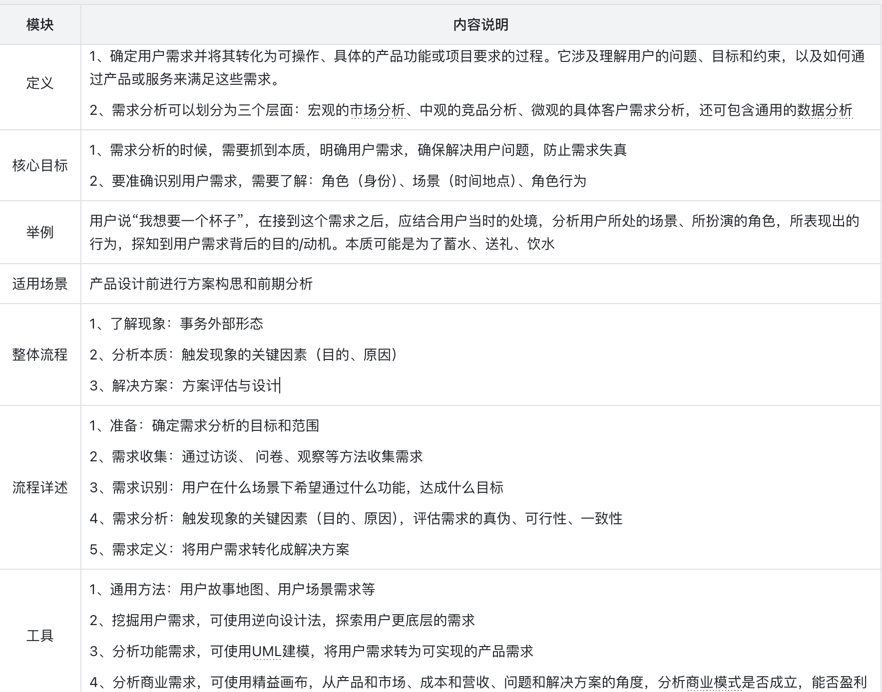 产品经理方法论连载09 | 工具与方法——如何做需求分析(附两种方法和