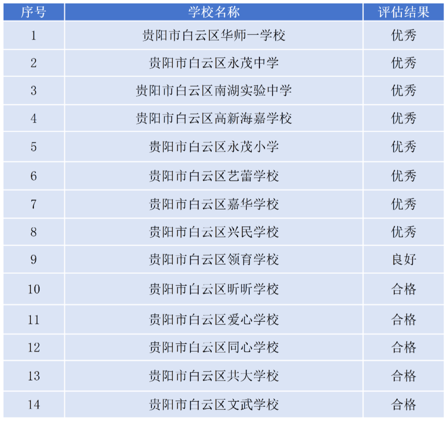 2023年度白云区民办中小学办学评估结果公布