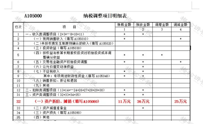 税局提醒!这么做的会计要抓紧调账了!