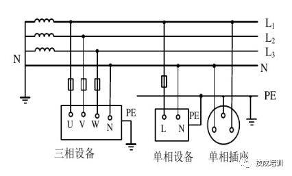 最全面的it,tt,tn系统讲解,再看不懂真的没办法了!