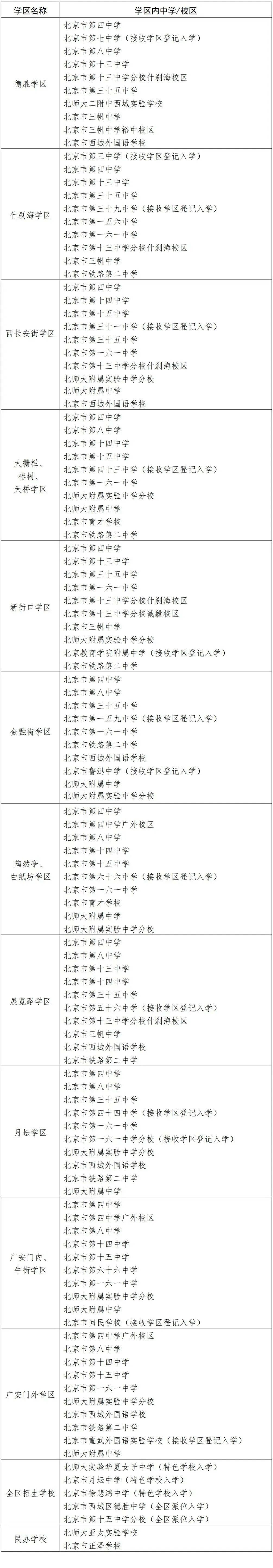 西城区发布2024年学区小学,初中一览表