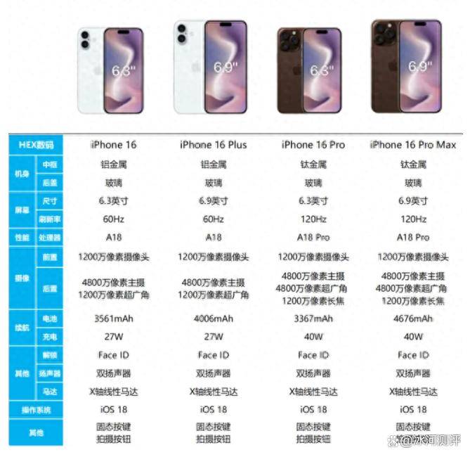 iphone6参数配置图片