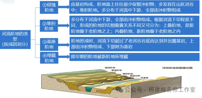 河床和河谷剖面图图片