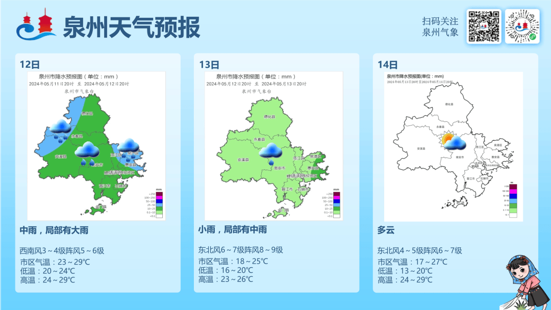 反转即将开启!泉州明天将……_天气_部分_大雨