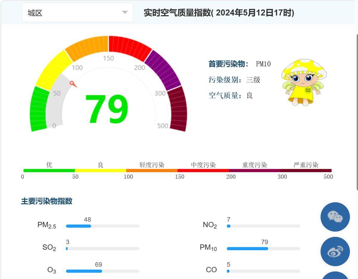 出游时节武汉迎来优良天,未来几日空气质量或转差