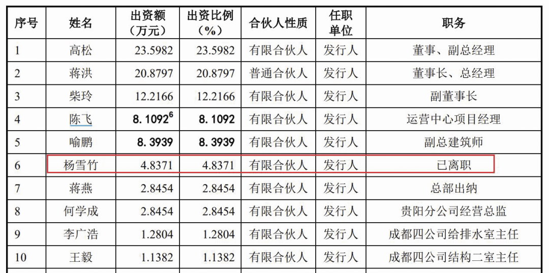 【明镜工作室】速迈医学一创始股东报告期清仓退出;洲