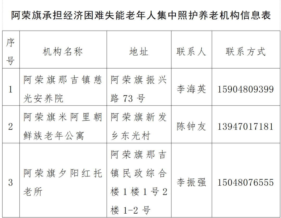 困难失能老年人集中照护养老机构信息公示_内蒙古自治区_沈国泰_终审