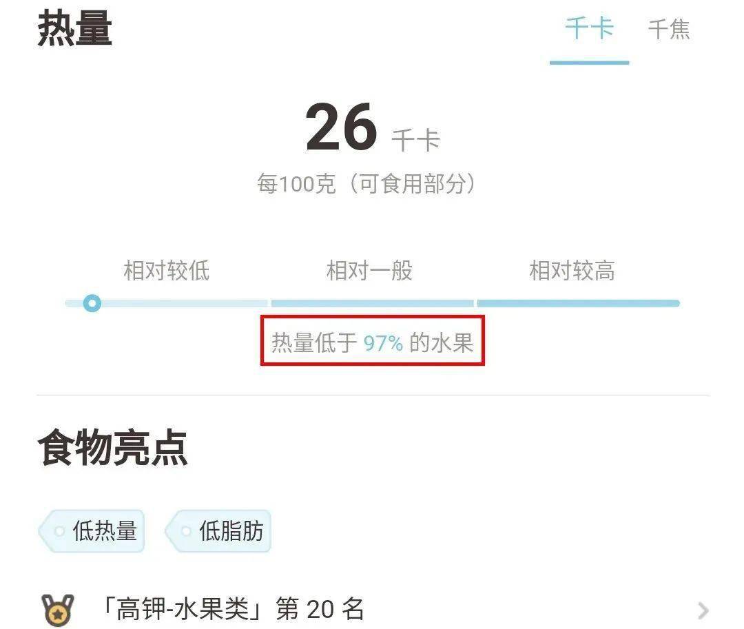 关键的是,热量只有26大卡/100g!打败了97%的水果!