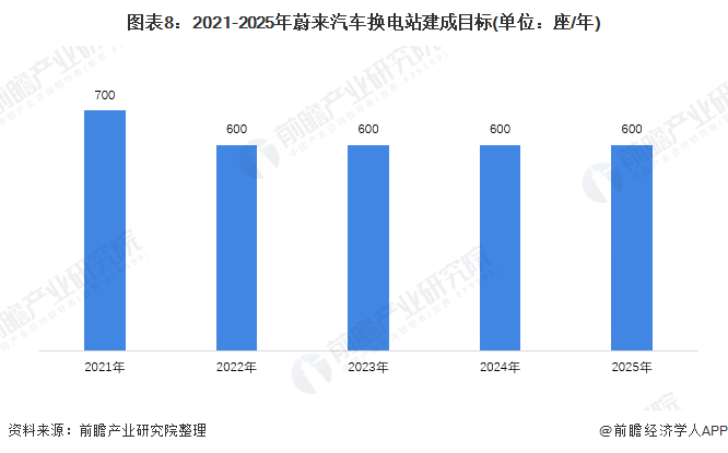 小鹏汽车兑现承诺将小鹏X9亲自交到李斌手上