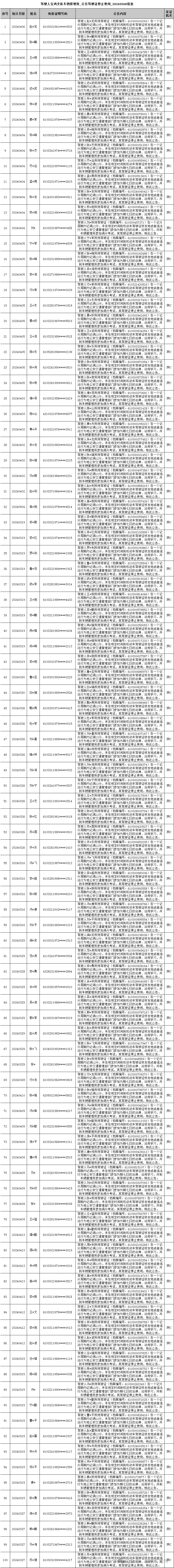 宝鸡车管所公告