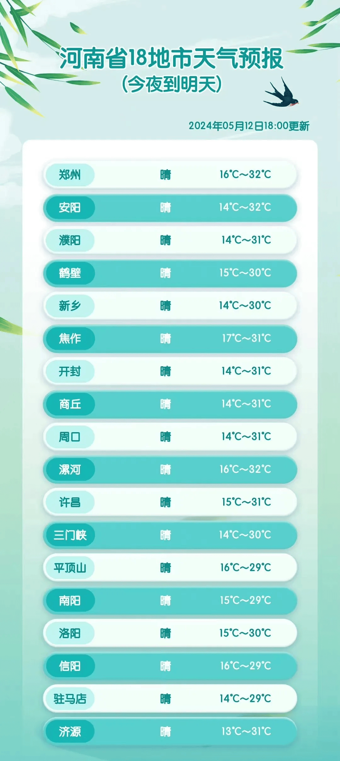 保送生拟直升大学;云南"碰瓷"式执法最新回应来了_郑州_中国_高等学校