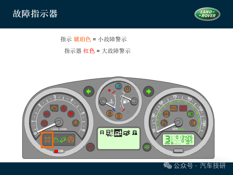 空气悬架air-suspension-systems_搜狐汽车_搜狐网
