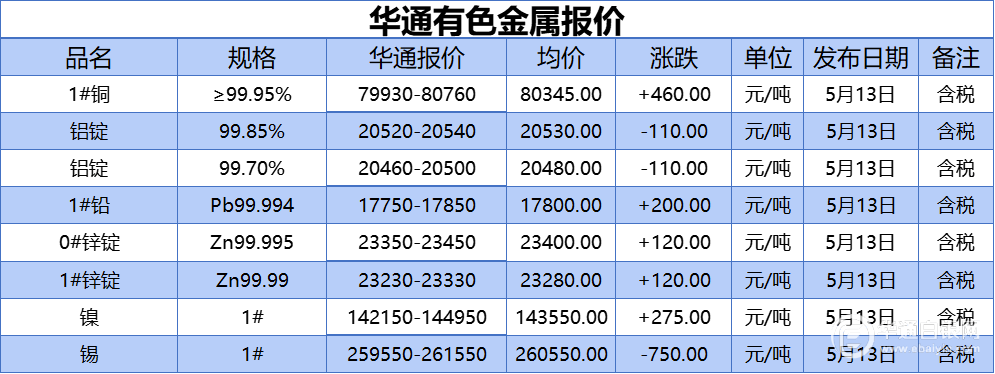金属氟碳漆面漆价格(金属氟碳漆工价多少一平方价格)