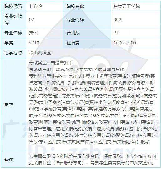 东莞理工学院2024年普通专升本招生计划