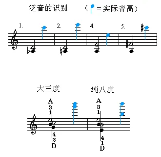 小提琴双泛音的知识讲解(以《卡尔·弗莱什》为例)