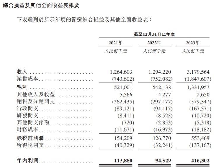 新股消息 | 老铺黄金递表港交所主板 国内古法手工金器专业第一品牌