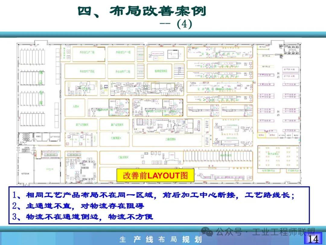 生产线布局规划