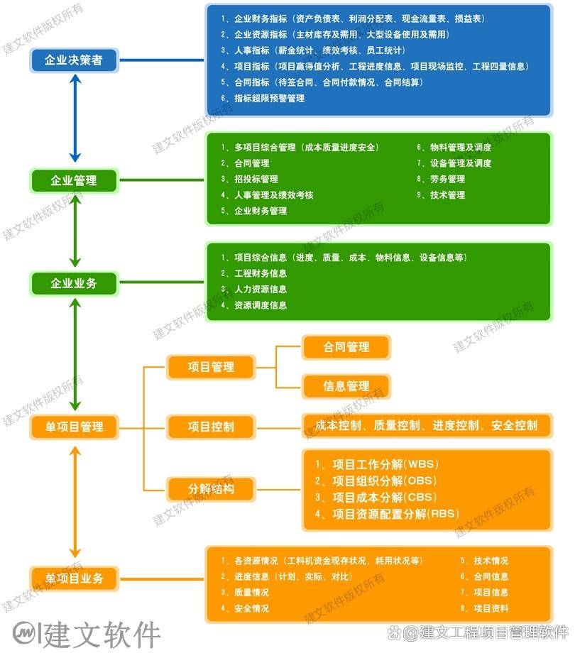 尊龙凯时：湖北祖德建工集团上线建文云开启“自营+联营”项目管理新篇章(图2)