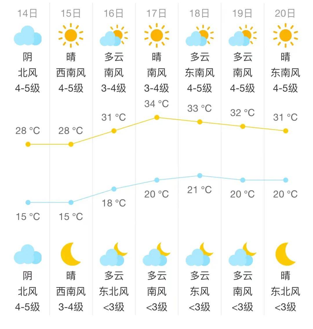 阵风9级,北京多区大风黄警 多地气温创新高→