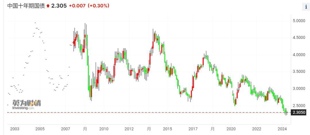国家借了1 万亿,跟我有啥关系?