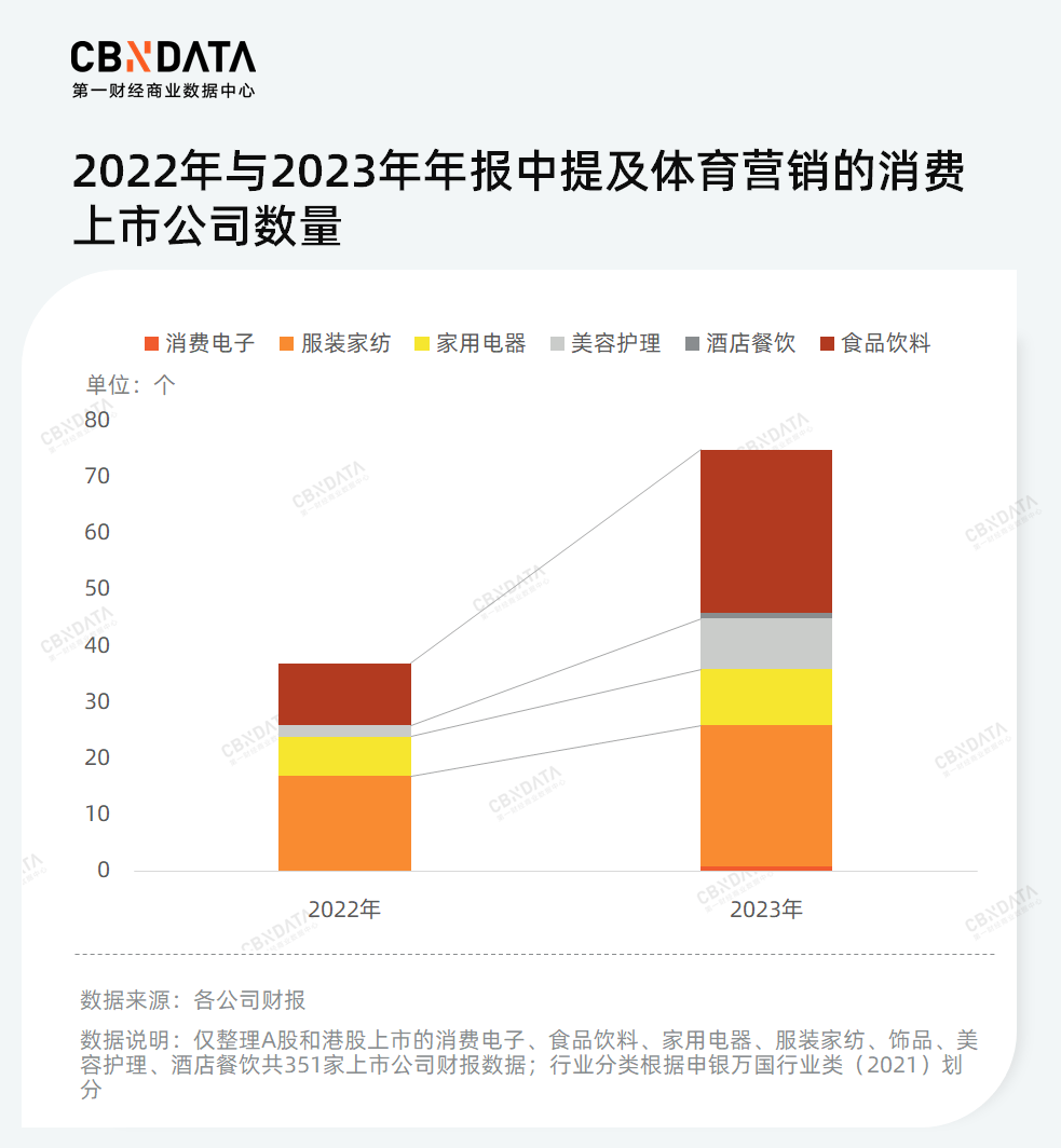 虎牙直播：一肖一码100准管家婆-体育：体育招聘｜上体大、姚基金、鸿翔体育、中天体育5公司18岗位  第3张